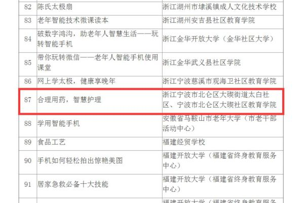 入選教育部第二批“智慧助老”優(yōu)質(zhì)課程資源推介名單 (2).jpg