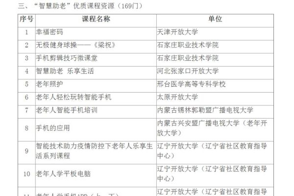 入選教育部第二批“智慧助老”優(yōu)質(zhì)課程資源推介名單 (3).jpg
