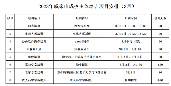 戚家山成校：推進學(xué)校主體培訓(xùn)項目 助力品牌特色創(chuàng)建-1.png