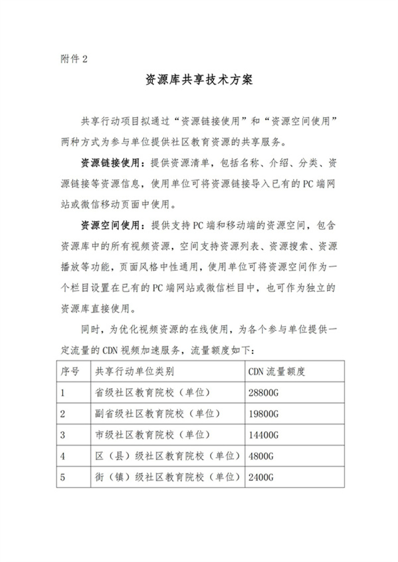 中國成協(xié)：關(guān)于開展《社區(qū)教育標(biāo)準(zhǔn)化學(xué)習(xí)資源庫共享行動》項(xiàng)目的通知V3_07.jpg