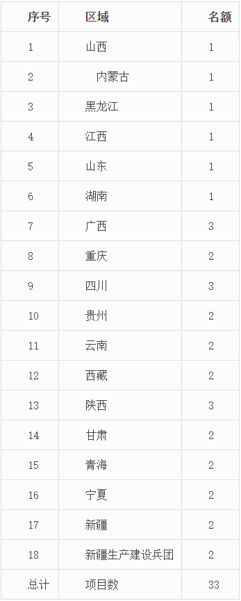 1684313474705296.png 1684313416136017.png